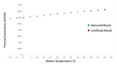 HFM-100 measure